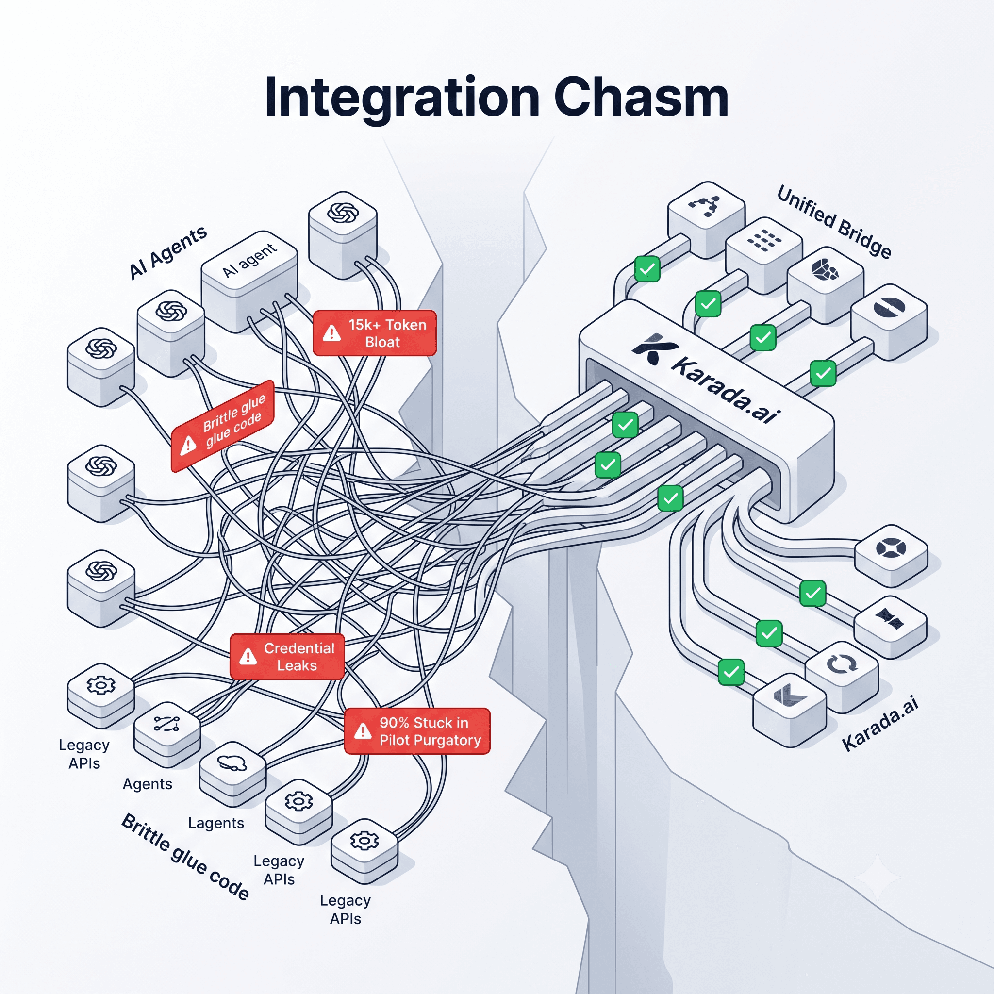The Integration Chasm: 1:1 Tool Bloat vs Unified Go MCP Servers