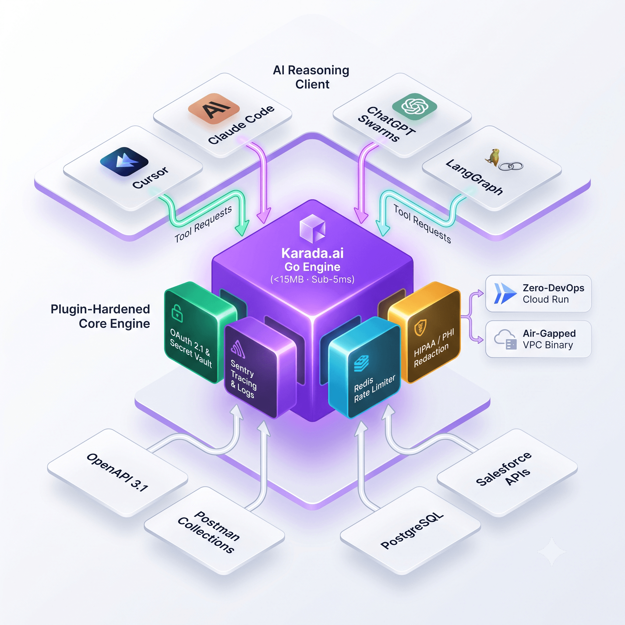 Architectural comparison: In-App Chat vs Custom CLIs vs Compiled Go MCP Servers